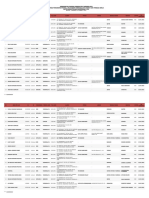 Data Rekapitulasi Registrasi Ctki 2022