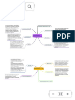 HIDRODINAMICA CONCEPTOS BASICOS - Mind Map