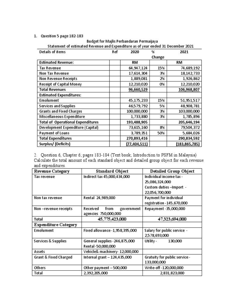 Budget Exercise | PDF | Government Budget Balance | Budget