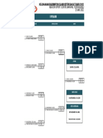 Pusingan Kalah Mati (Bracket Tournament)