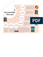 Mapa Mental Etapas del Desarrollo Humano