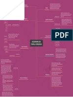 Sri Fadhila - Mind Map - Dislipidemia