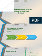 PRESENTACION SEMANA 3 HITOS Y CRONOLOGIA DEL DERECHO AMBIENTAL INTERNACIONAL (1)