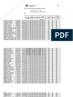 SBFP 2021-2022