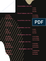 Verb Tenses Chart