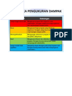 Kerangka Pengukuran Dampak