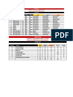 Medal Tally - Poprov VII 2022 Berau