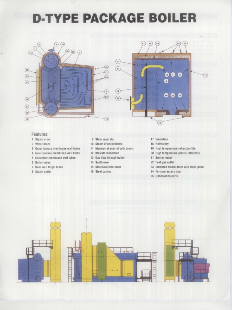 D Type Package Boiler | PDF