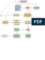 P13: Cuantificación de Proteínas Totales