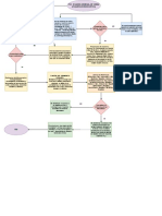 P10: Examen General de Orina (Examen Microscopico)