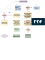 P9: Examen General de Orina (Examen Fisico Y Quimico)