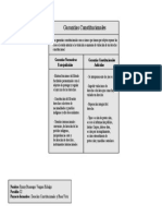 Cuadro Comparativo