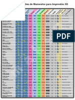 Comparativo de Filamentos para Impresión 3D