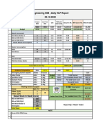 Daily INM Engineering HLP Report 03-12-2022