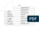 List từ vựng - B6