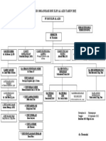STRUKTUR ORGANISASI RSU ELPI AL AZIS TAHUN 2022 BARU Fix