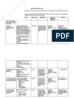 Health Teaching Plan (BSN 3f)