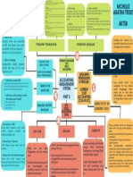 Mindmap Chapter 6 Part 2