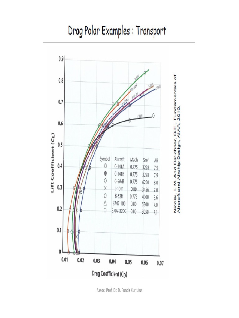 lecture-note-5-pdf-takeoff-flap-aeronautics