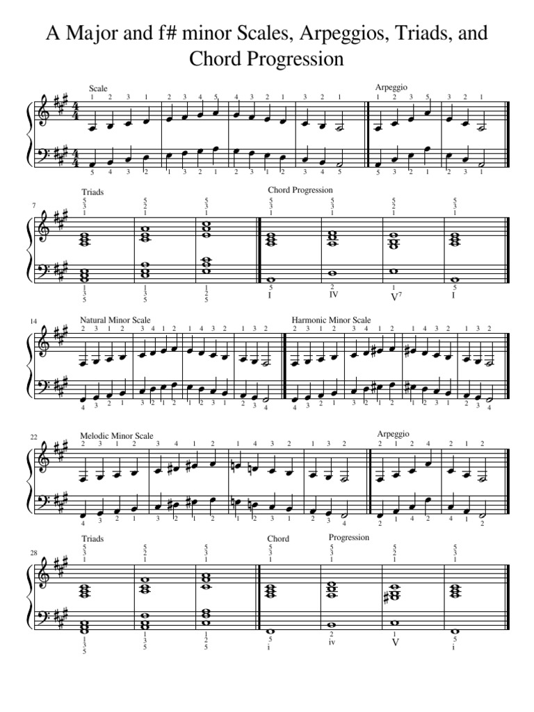 A Major and F Minor Scales, Arpeggios, Triads, and Chord Progression PDF Chord (Music