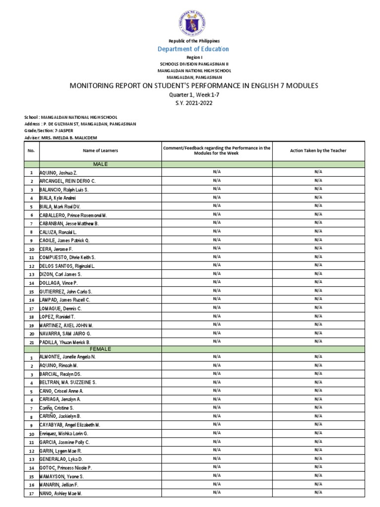 21-22 MONITORING REPORT | PDF | Philippines | Public Administration