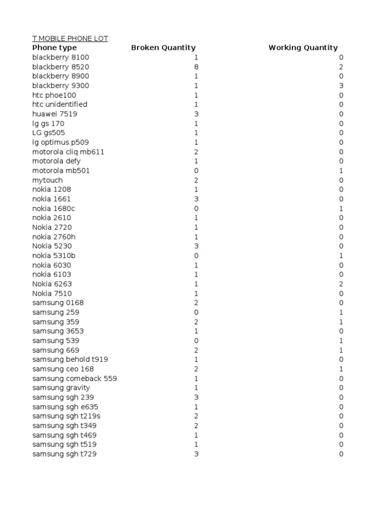Phones | PDF