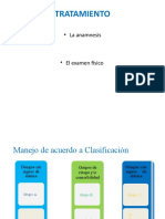 Manejo del Dengue según clasificación clínica