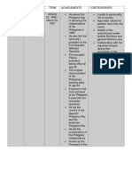 GEd 105 BSPSY1101 Philippine Presidents