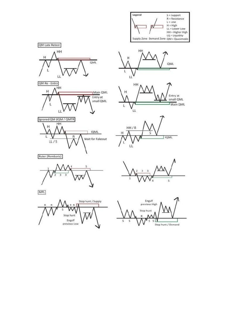 Modele Patternuri | PDF