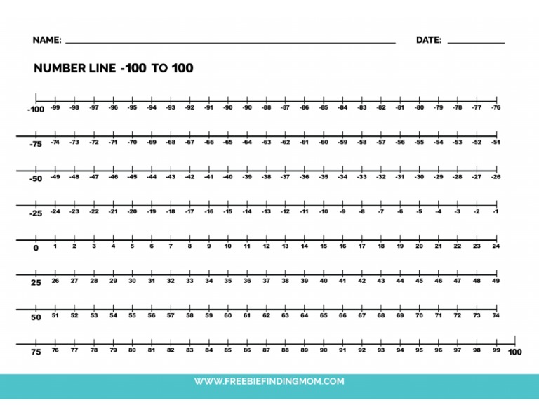 Free Printable Number Line Negative Numbers To 100 | PDF