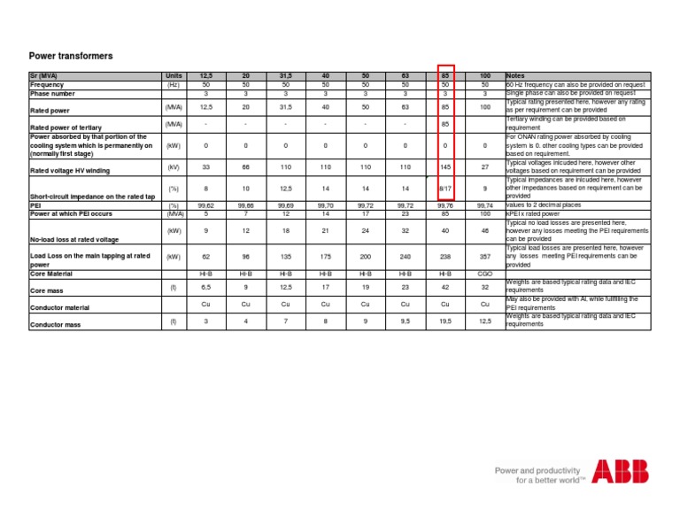 ABB Power Transformer Specifications | PDF | Transformer | Manufactured ...