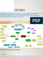 La estructura del átomo: núcleo, electrones y partículas subatómicas