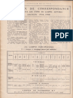 Tableaux de Correspondance de Lampes Saison 1934-1935