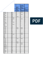 Tabulacion de Encuesta