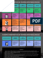 Cuadro Comparativo Act 3