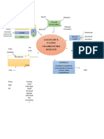 Tugas Mind Map. Prof Heru-1