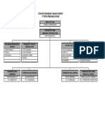 Struktur Organisasi Tanggap Darutat