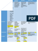 Resumo do procedimento criminal