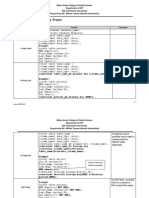 Queries On Microsoft SQL Server 2008 by Miftah Temam