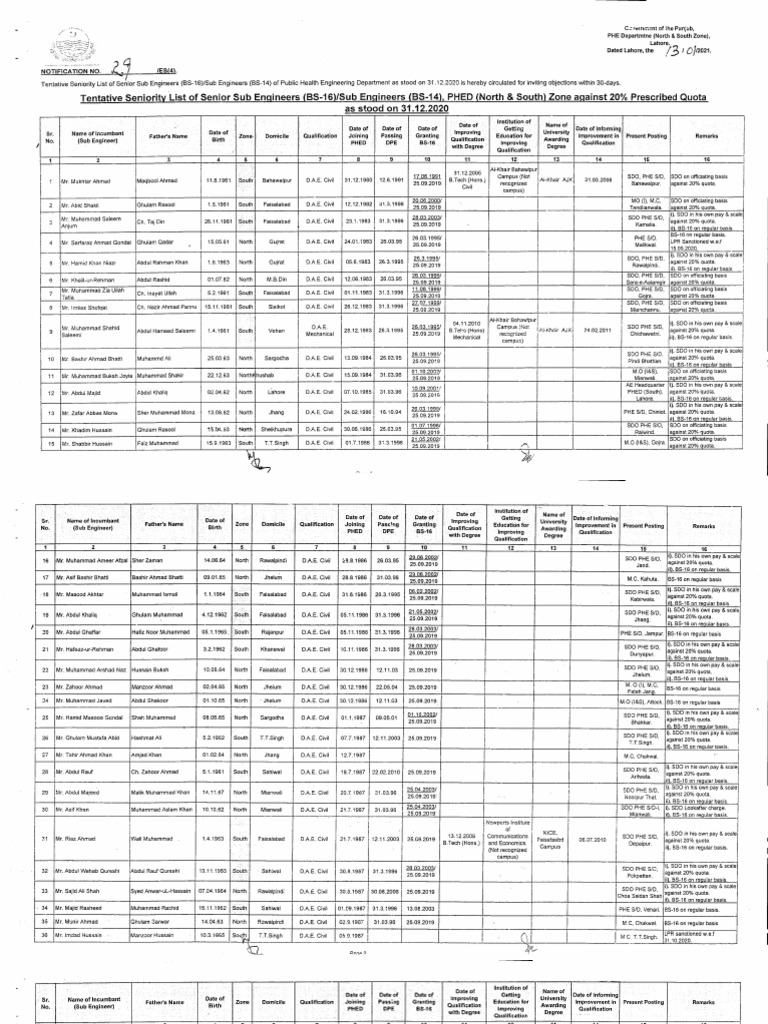 Tentative Seniority List of Sub Engineers PHED PDF Pakistan