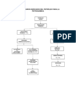 Proceso refinado petróleo crudo