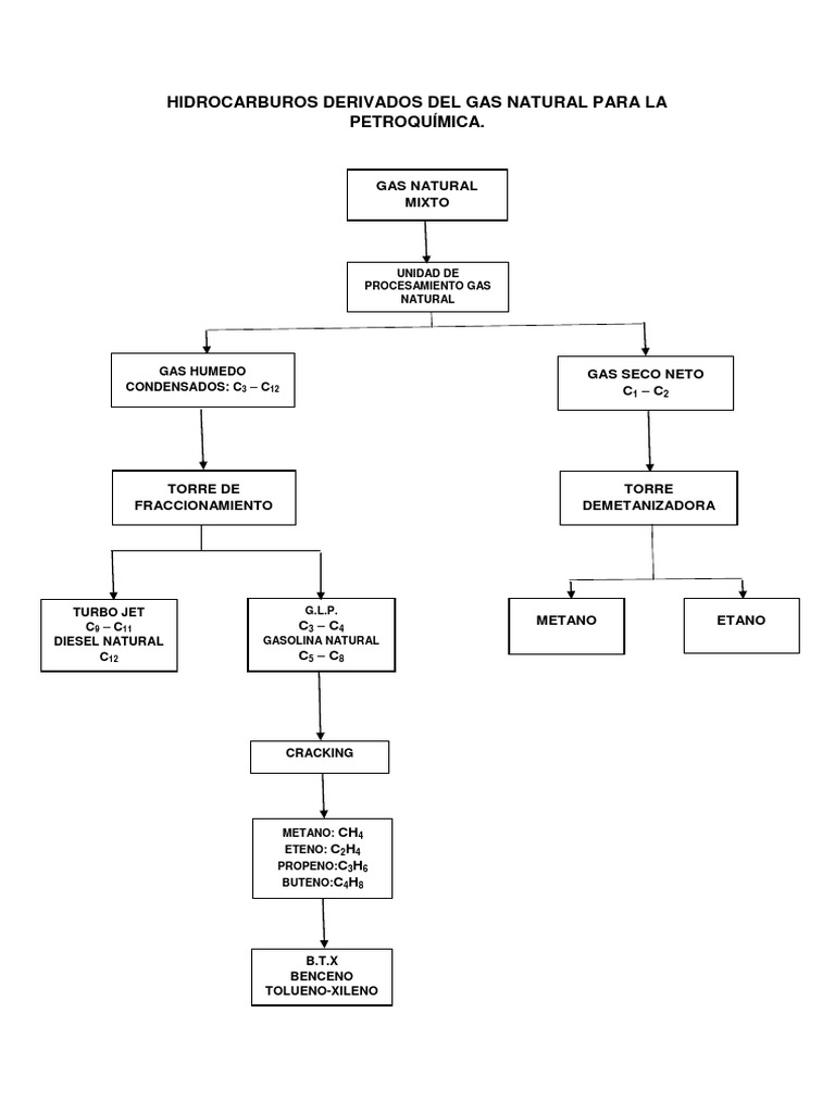 h-c-del-g-n-m-todos-de-separaci-n-24-10-22-pdf-gas-natural