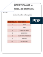 Parámetros Geomorfológicos de La Cuenca