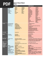 Antivirus Event Analysis CheatSheet 1.10