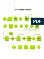 Amoniaco Proceso