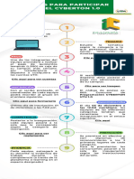 Pasos para Participar en El Cyberton 1.0