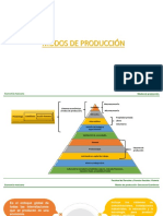 MODOS DE PRODUCCIÓN (Ver. 2021)