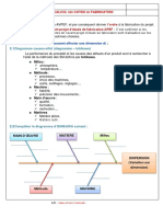 1 Dispersions