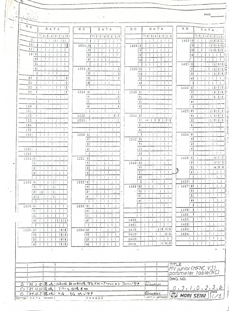 Mori Seiki - MV-Junior (MFNC V3) Parameter Table | PDF
