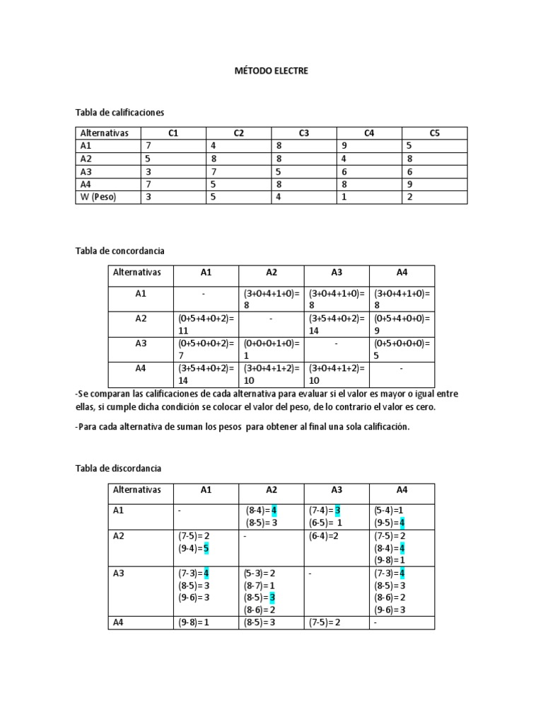 MÉTODO ELECTRE(1) | PDF